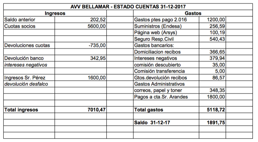 Estado de cuentas 2017